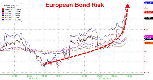european bond risk