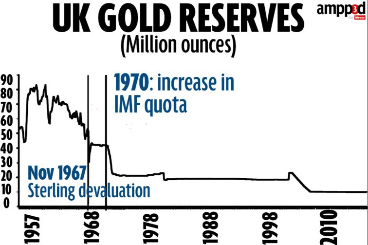 uk-gold-reserves