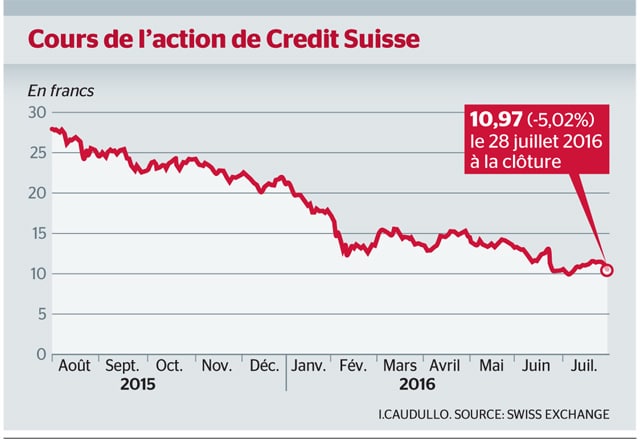 action-credit-suisse