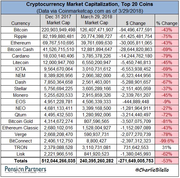 crypto top 20 coins