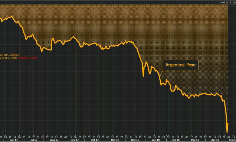 Afin d'essayer d'enrayer l'effondrement du Peso argentin, la banque