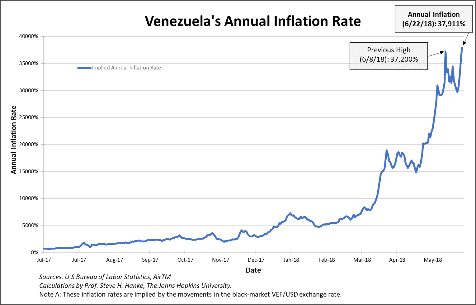 Venezuela le taux d’inflation annuel vient d’atteindre un nouveau