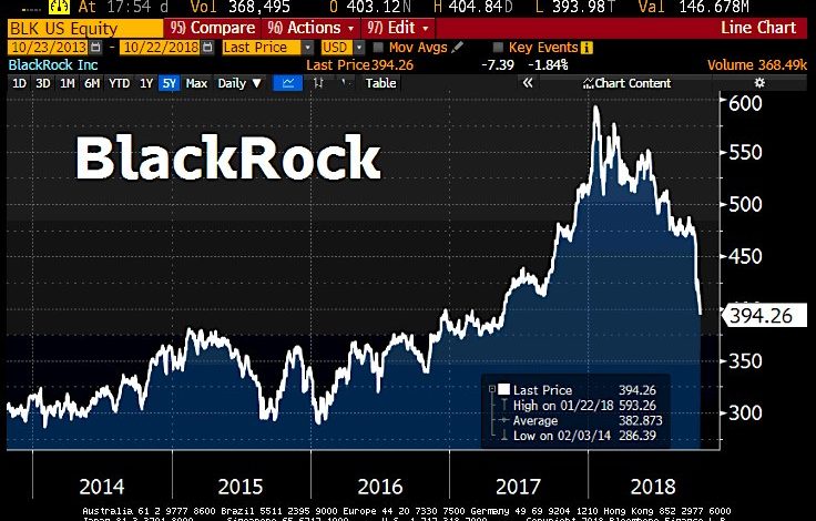 Oups ! L'action Du Plus Gros Gestionnaire D’actifs Au Monde"BlackRock ...