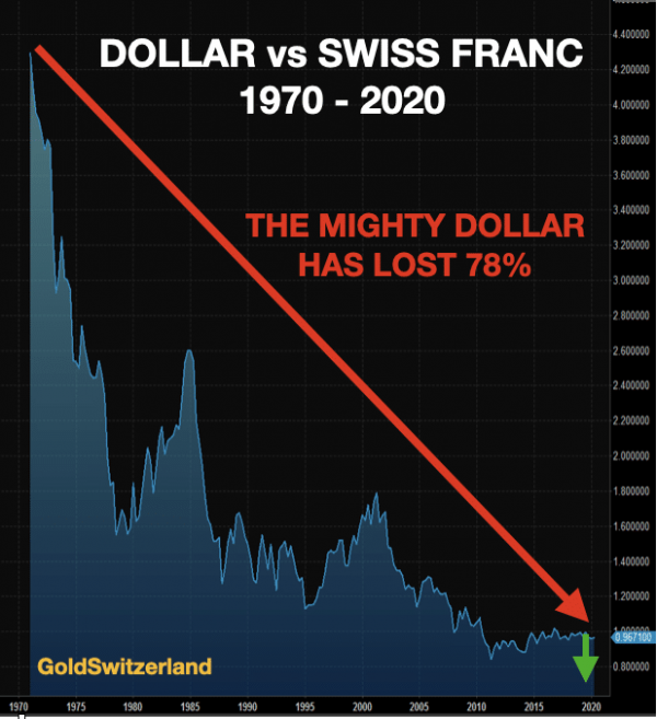 600 swiss francs in usd