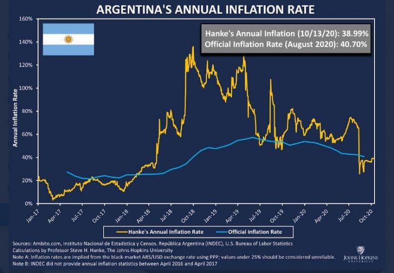 Inflation Argentine   Inflation Argentine 768x533 