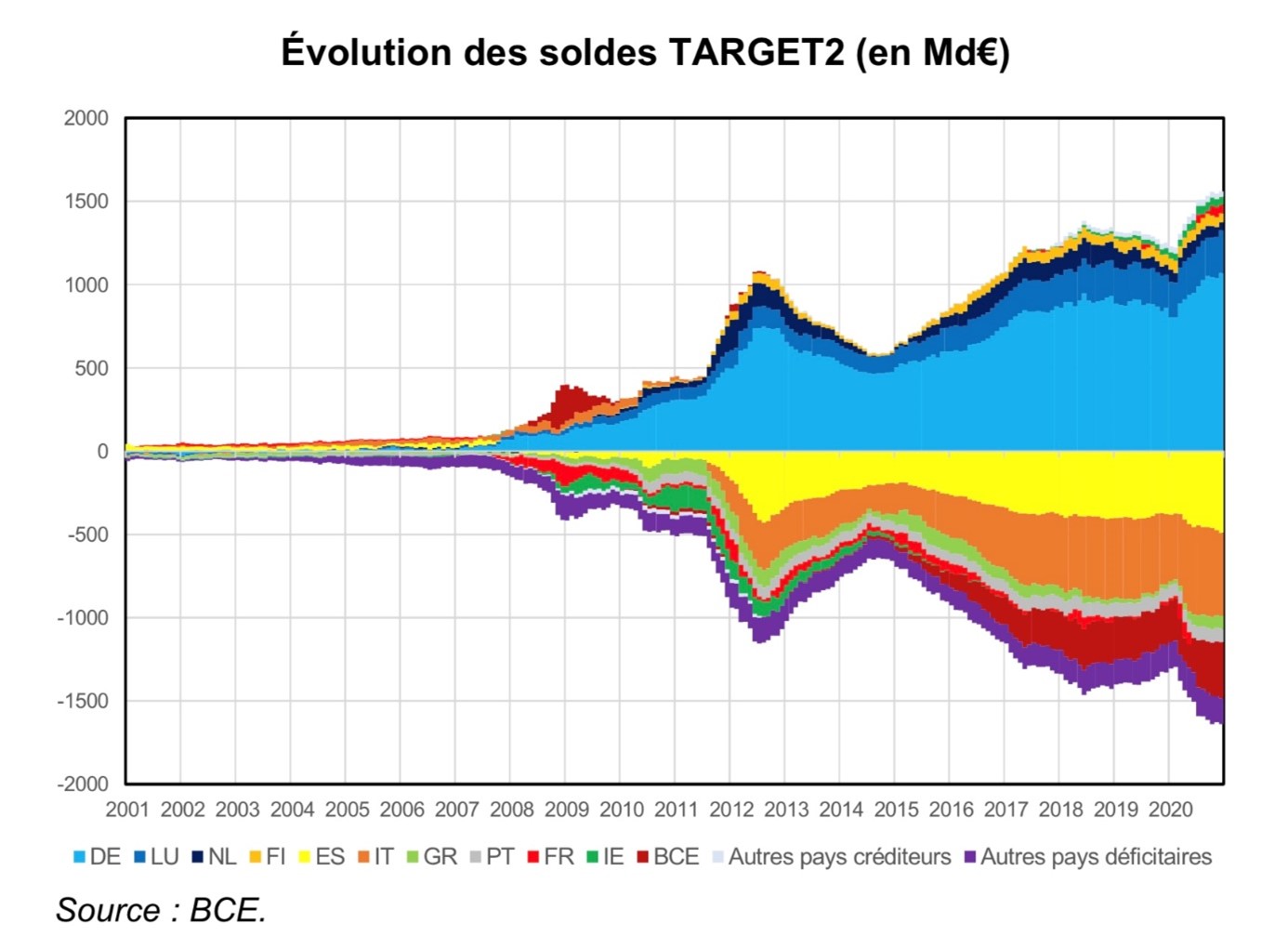 Second target