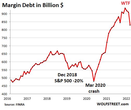 Margin Debt Interest Rate