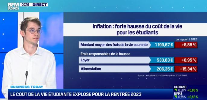 Le Coût De La Vie étudiante Explose Pour La Rentrée 2023 - 