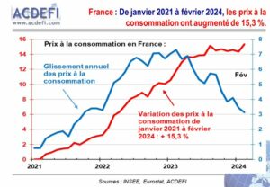 Alerte Marc Touati France En F Vrier L Inflation A Recul